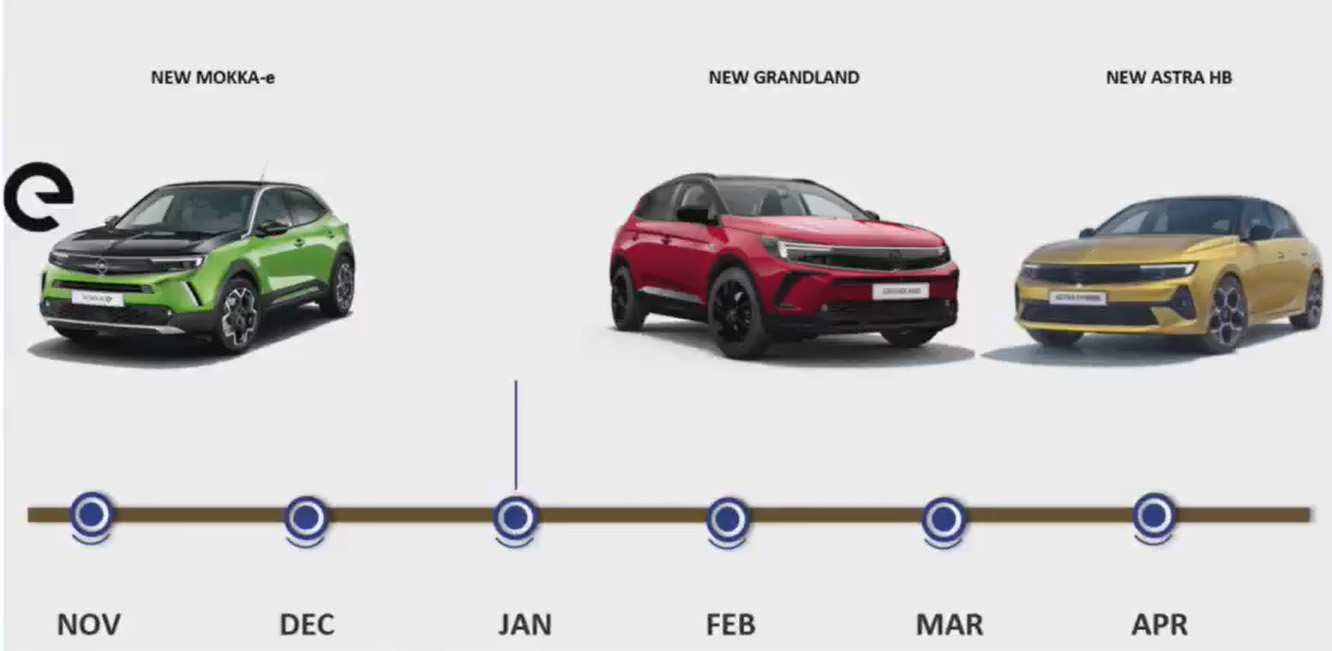 12 премьер: какие новинки Peugeot, Citroen, Opel и DS появятся в Украине в ближайшие полгода